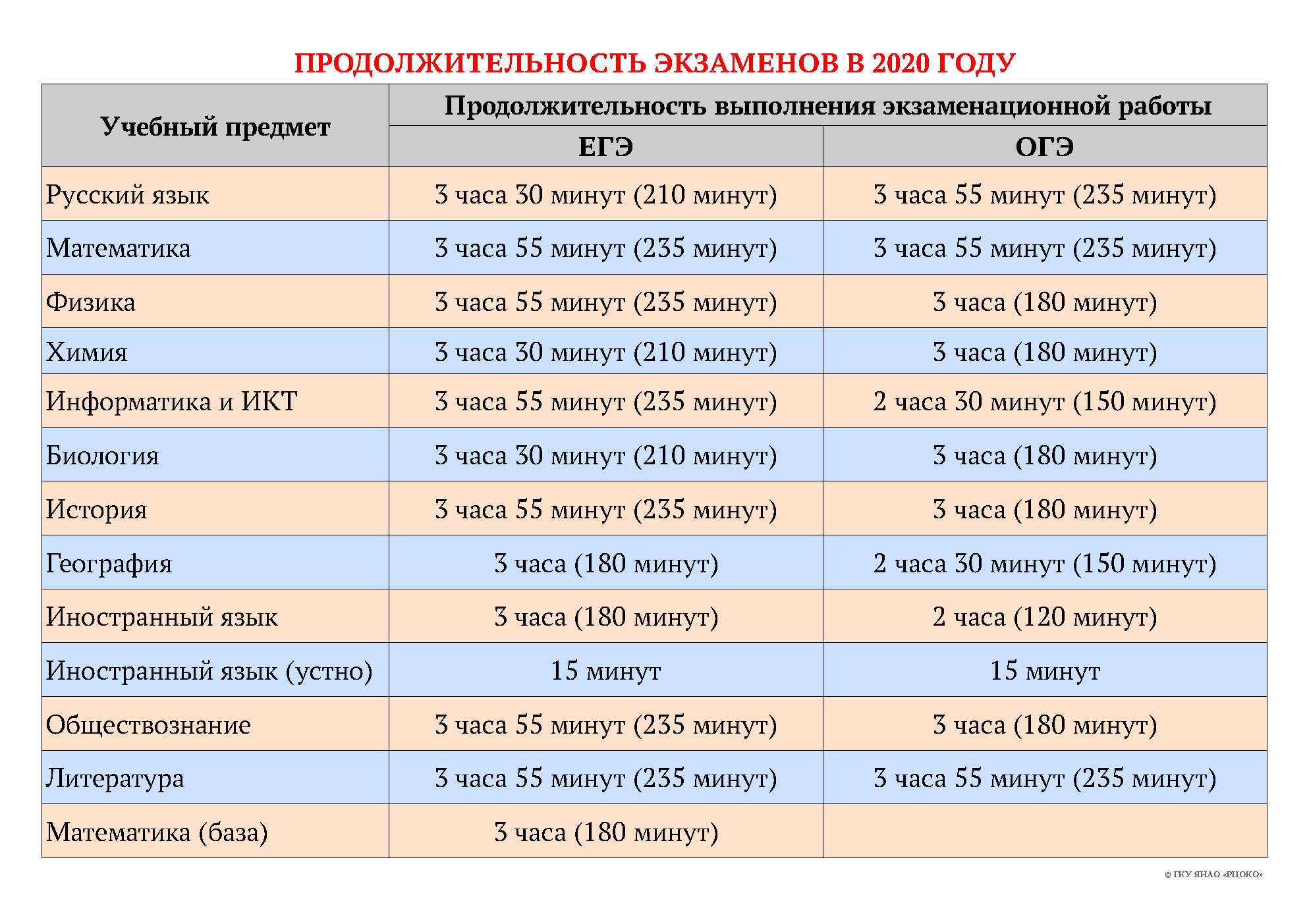Когда  начнутся летние каникулы в 2023 году у студентов