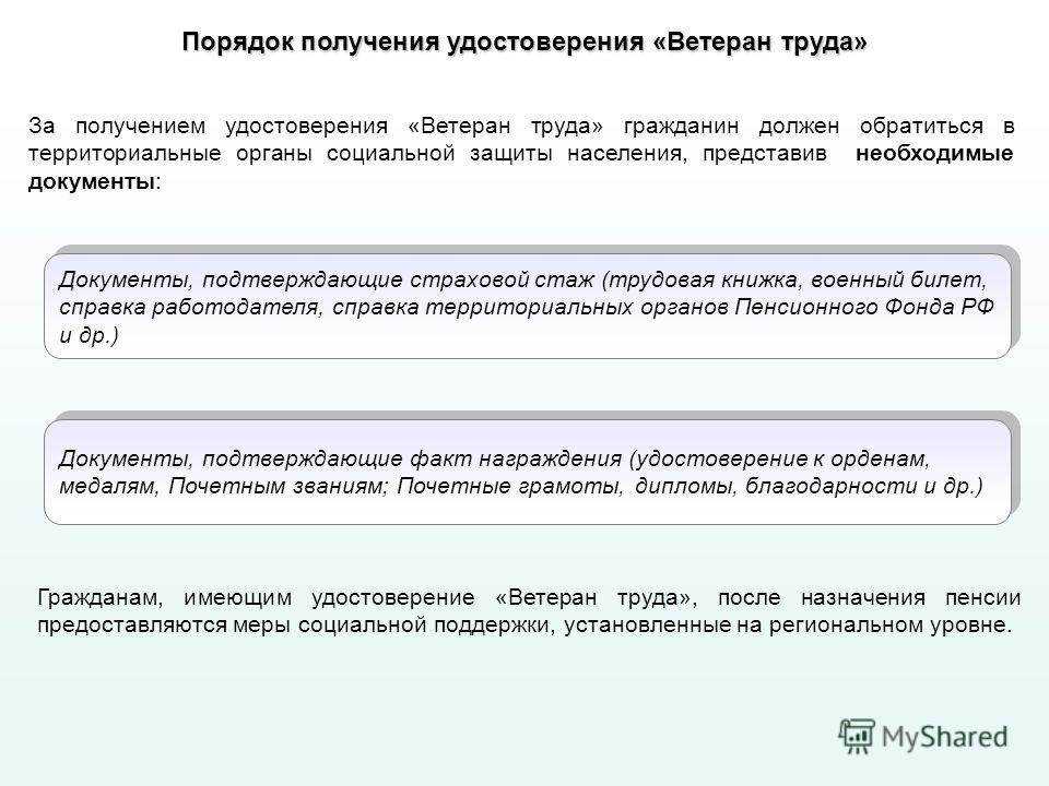 Едв ветеранам труда в 2023 году: размер ежемесячной выплаты ветеранам
