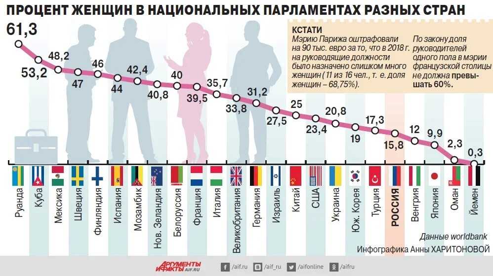 Как найти любого человека по фамилии и имени