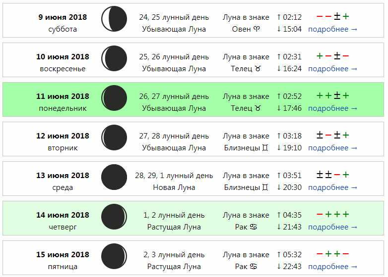 Что нужно делать на растущую луну - советы астролога
