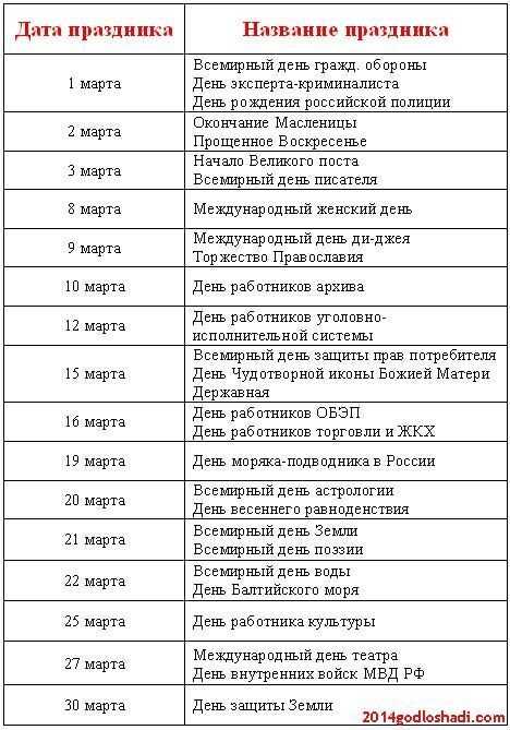 Женские праздники: список на 2023 год всех дней которые отмечают в календаре!