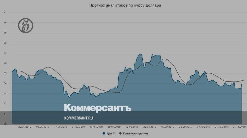 Прогноз курса доллара на ноябрь 2019 года: таблица по дням от сбербанка и других банков