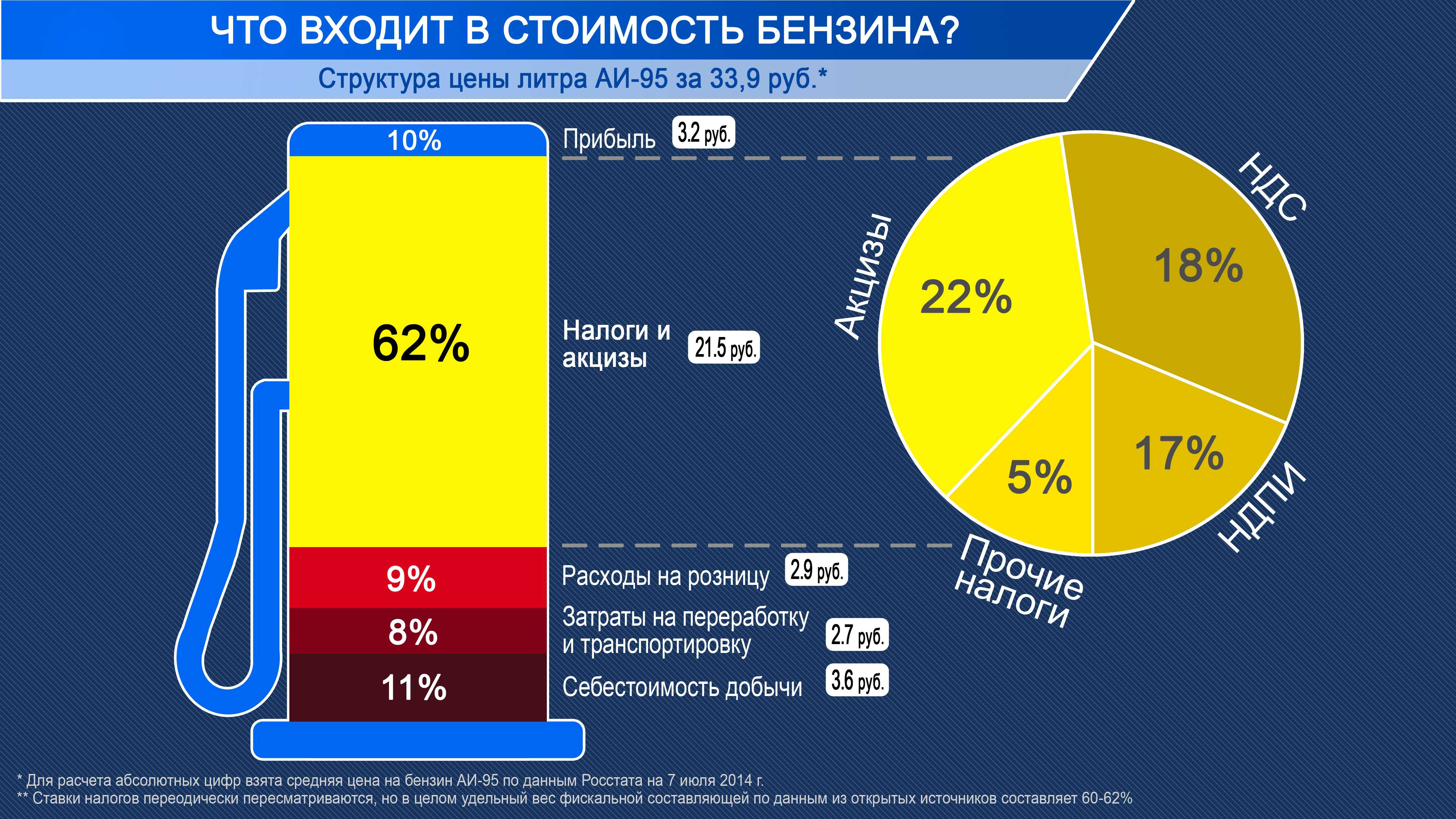 Рост цен на бензин: на сколько подорожает топливо в 2023 году в россии?