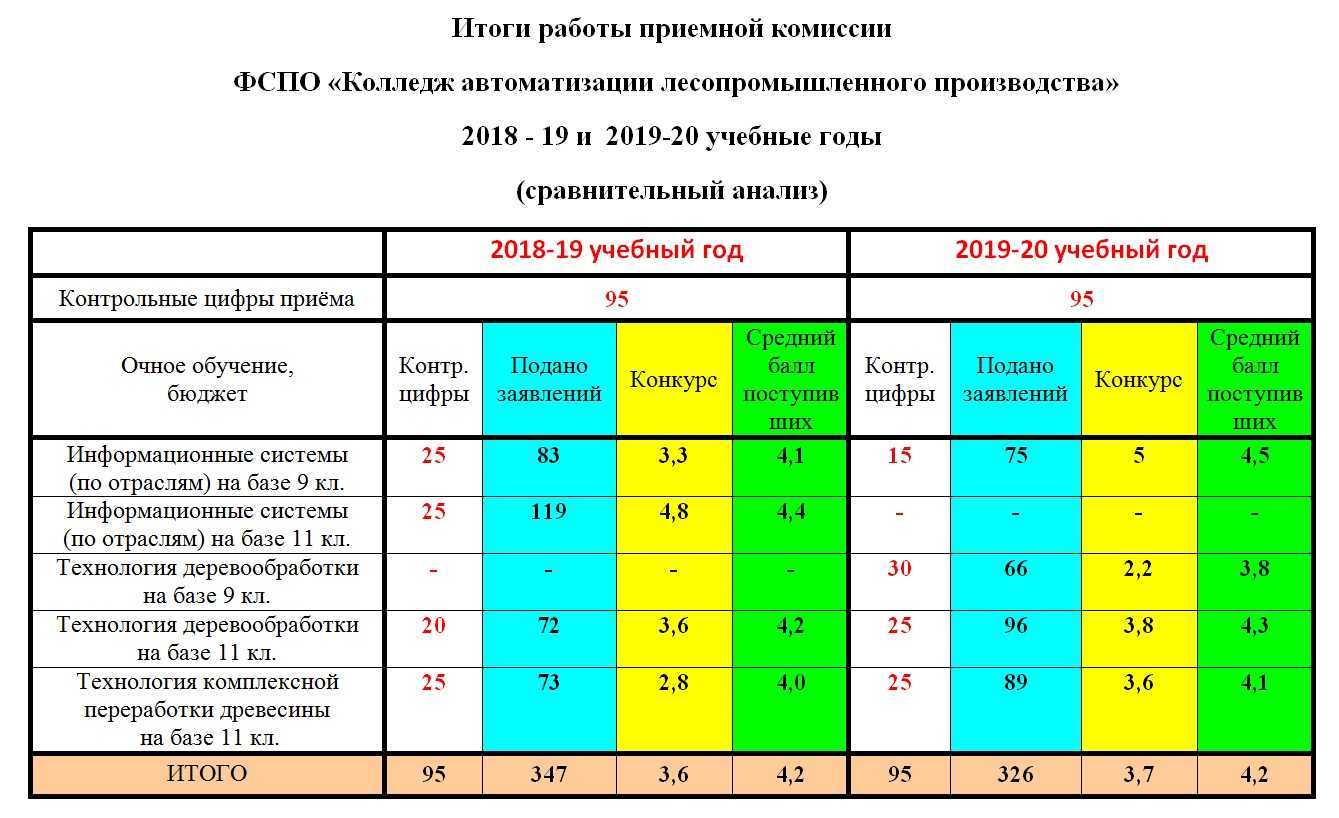 положение о дот и электронном обучении фото 92