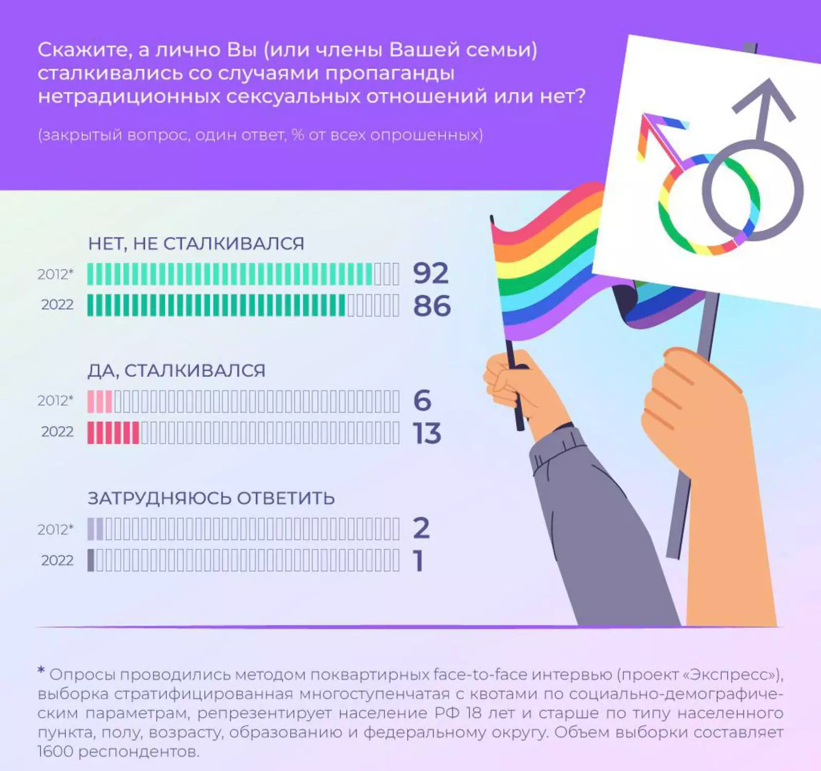 Права лгбт в разных странах