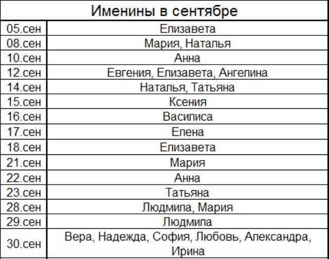 День ангела 23 января, женские имена, мужские имена, красивые картинки поздравления с днем ангела