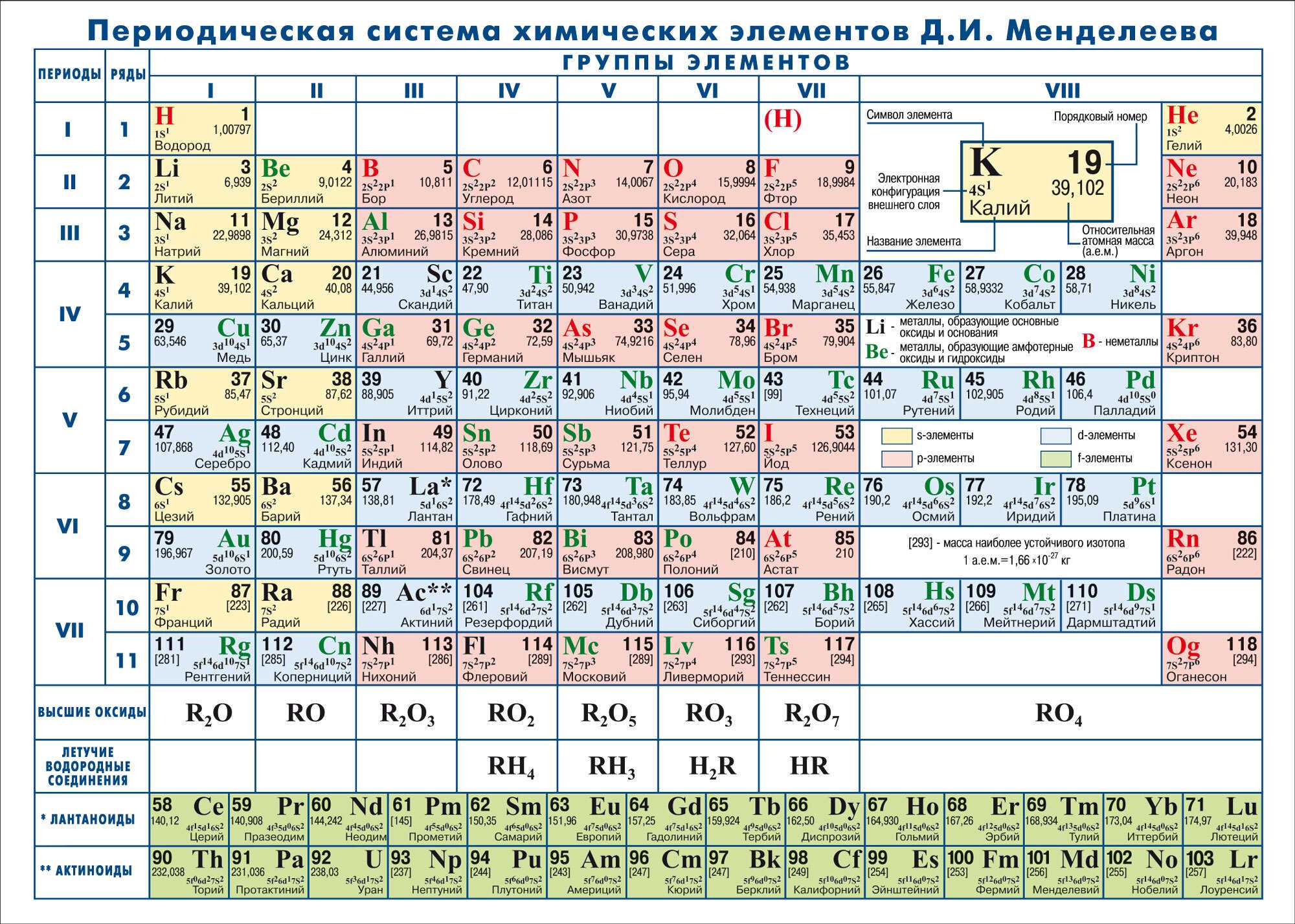 Значение периодического закона химических элементов менделеева для развития науки