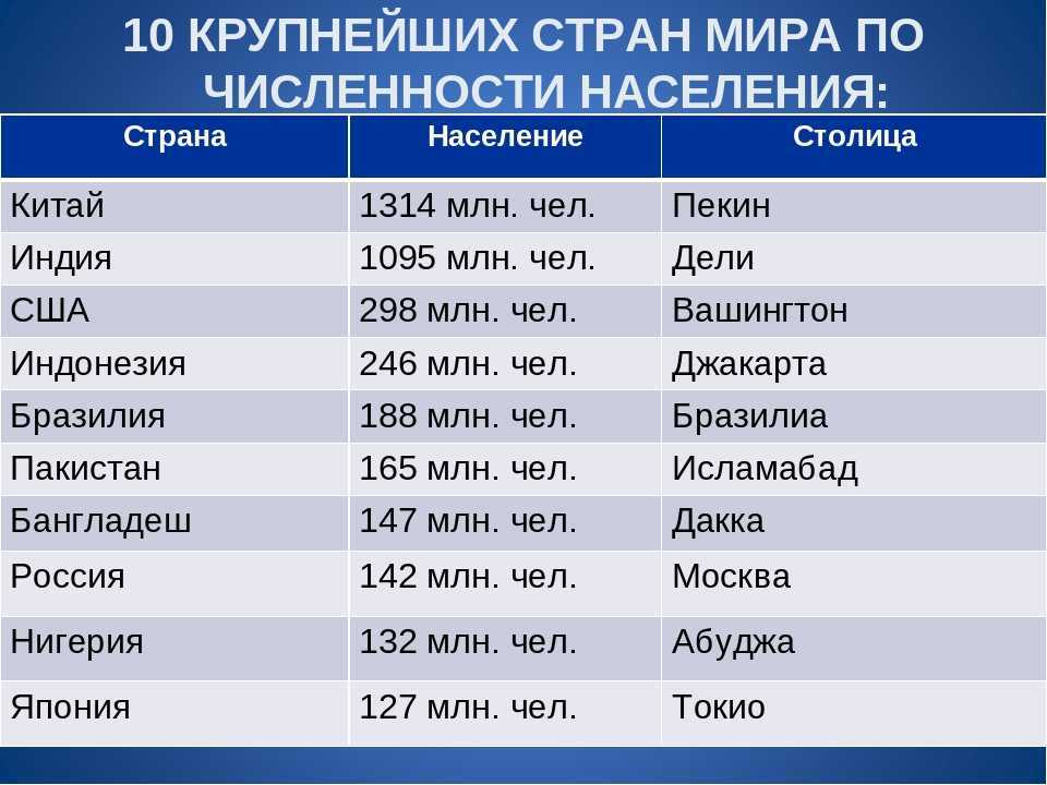 Население земли – статистика, прогнозы и самые населенные государства мира