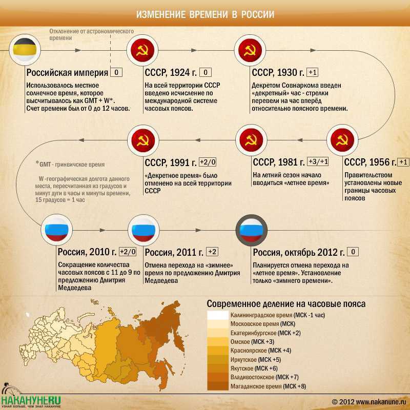 Перевод часов 2021 - когда переводят время в 2021 году, в каких странах
        :: 
        все дни