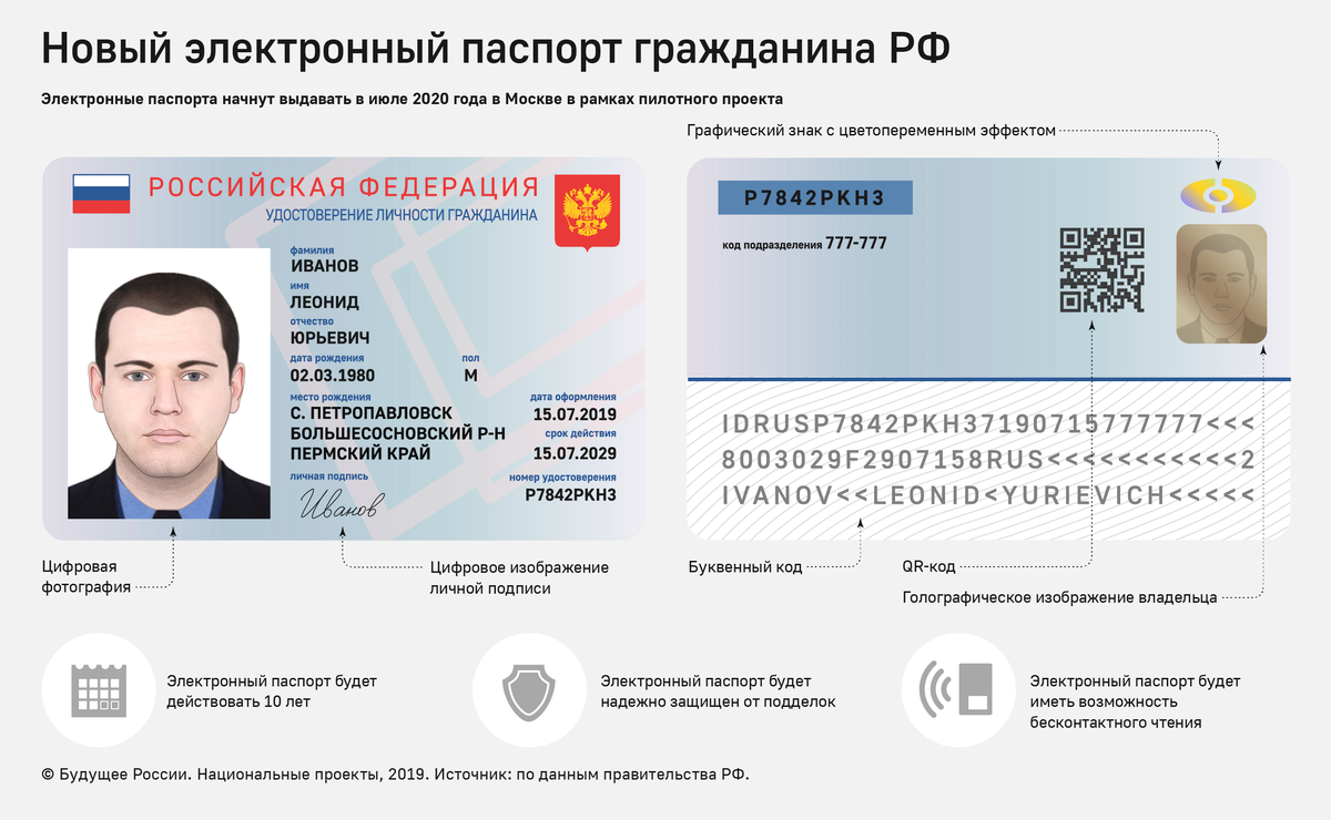 Для чего нужен биометрический паспорт? кто и как его может получить в рф? |