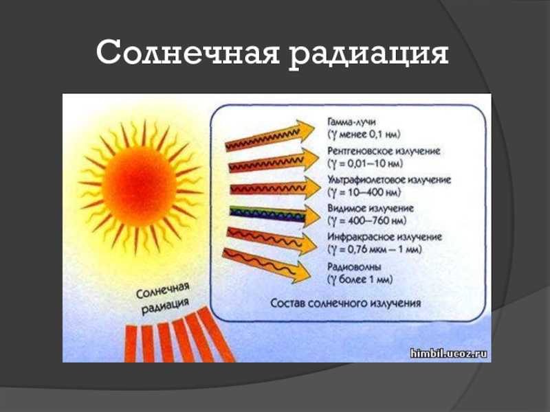 Влияние солнца на здоровье