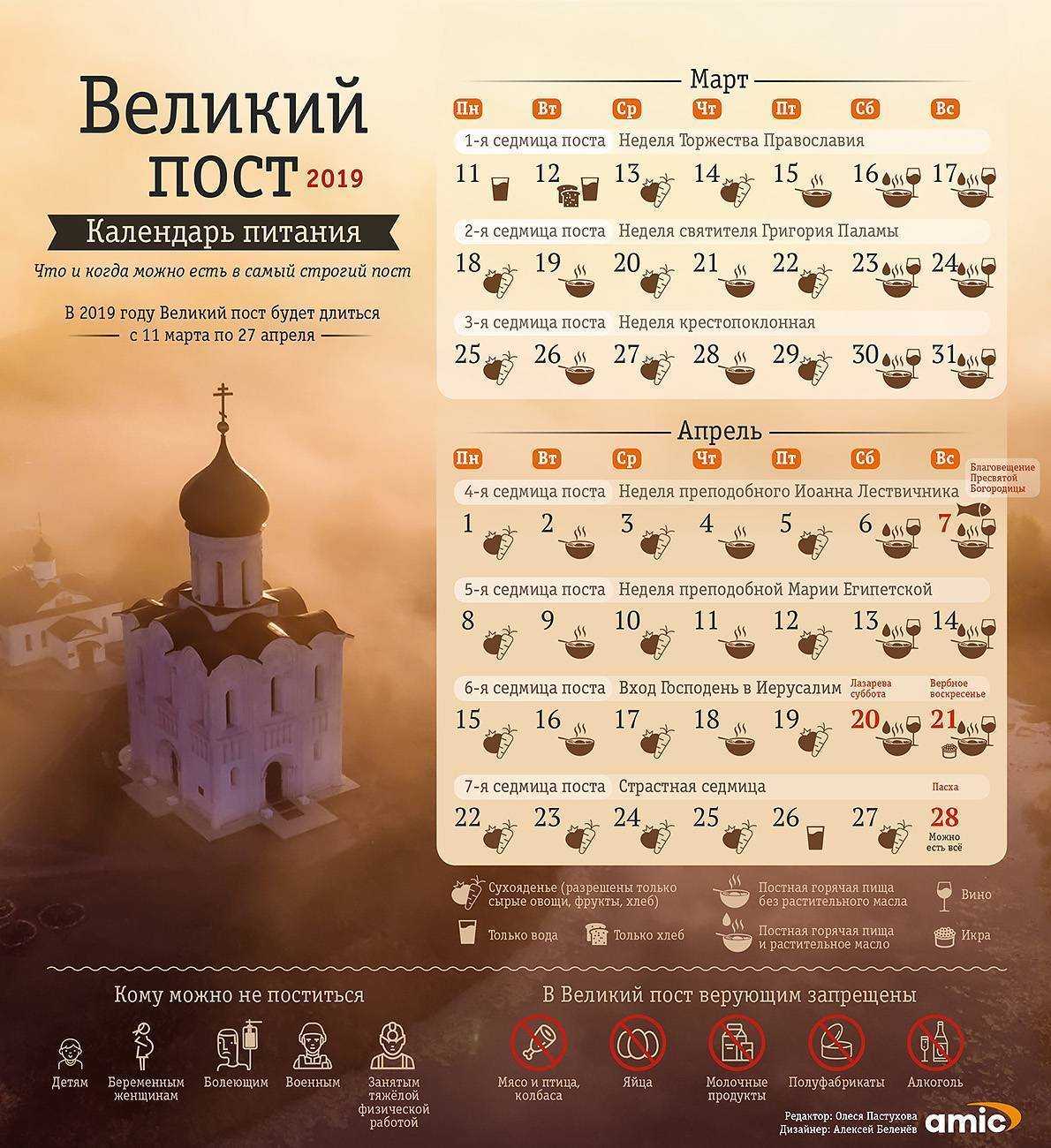 Что нельзя делать в великий пост 2019