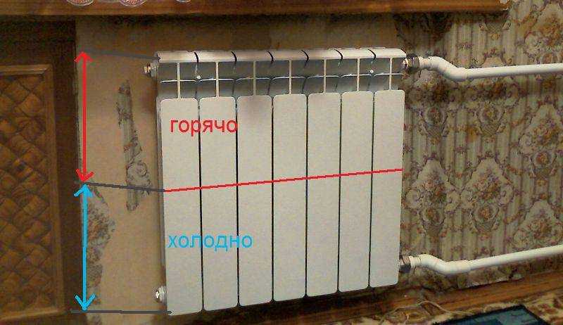 Не прогревается батарея отопления в квартире, частном доме: причины, что делать, последствия – ремонт своими руками на m-stone.ru