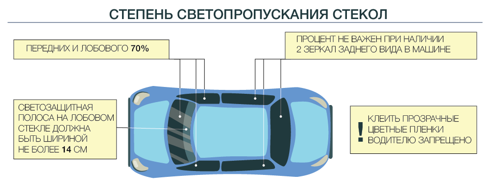 Штраф за тонировку в 2023 году