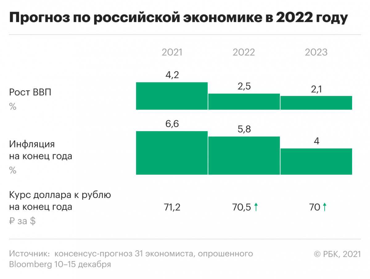 Дайджест «сахар»: минсельхоз россии обозначил предельные цены на сахар для интервенций в 2022–2023 годах | фгбу «центр агроаналитики»