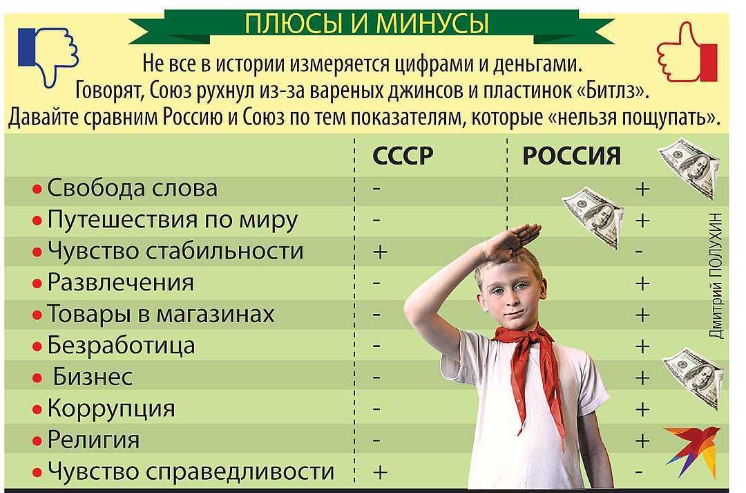 10 фактов о коммунизме. коммунизм — идеология с богатой, но… | by александр станкевичюс | medium