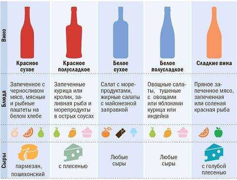 Как быстро замерзает шампанское в морозилке? - места и названия