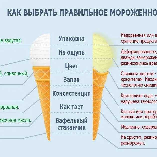 Лучшее марки мороженого на 2023 год