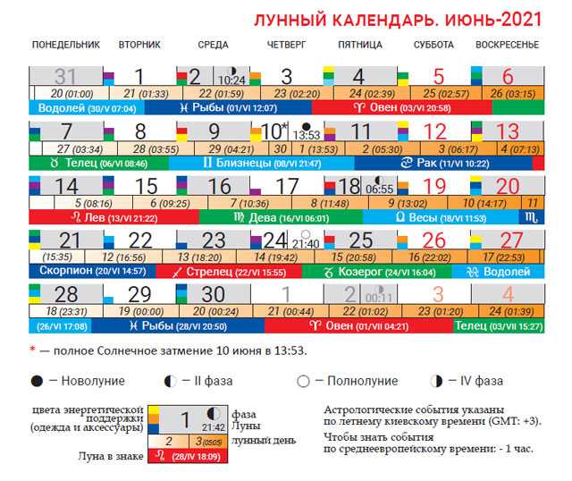 Лунный календарь операций
