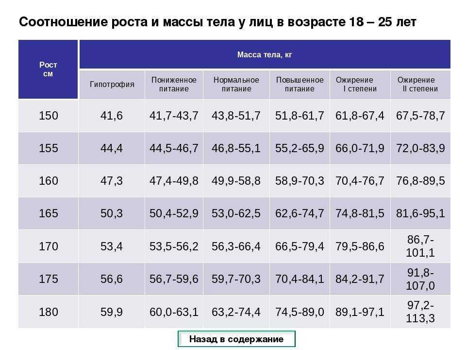 Почему в россии до сих пор не отменили призыв | точность слов | дзен