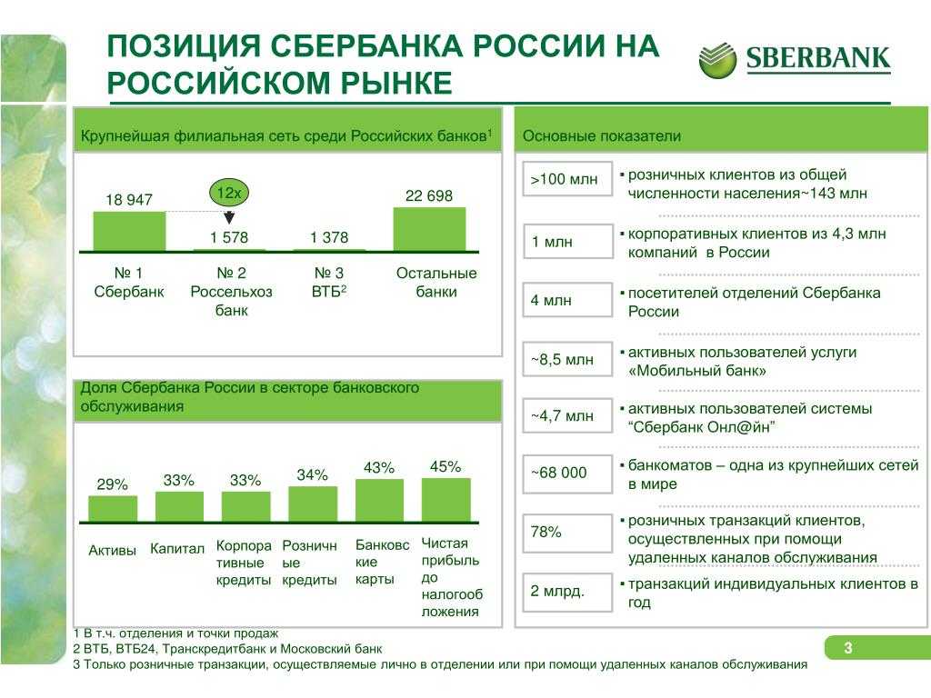 Сбербанк обновил счет для пенсионеров «активный возраст» к апрелю 2023 года: плюсы и минусы вклада