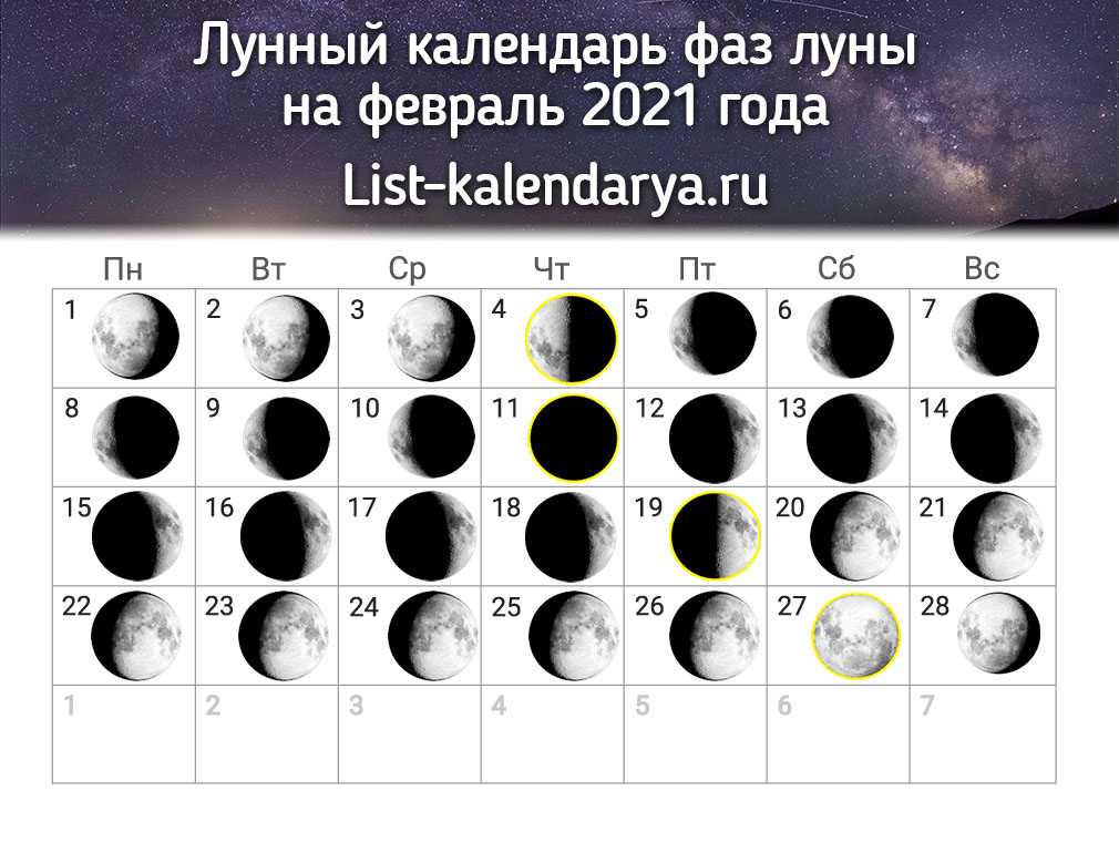 Лунный календарь на 2023 год | фазы луны 2023, лунные дни