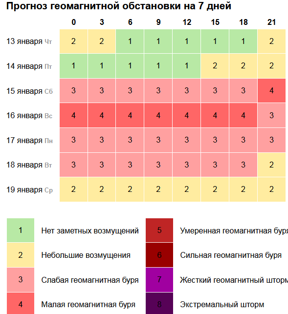 Магнитные дни по часам