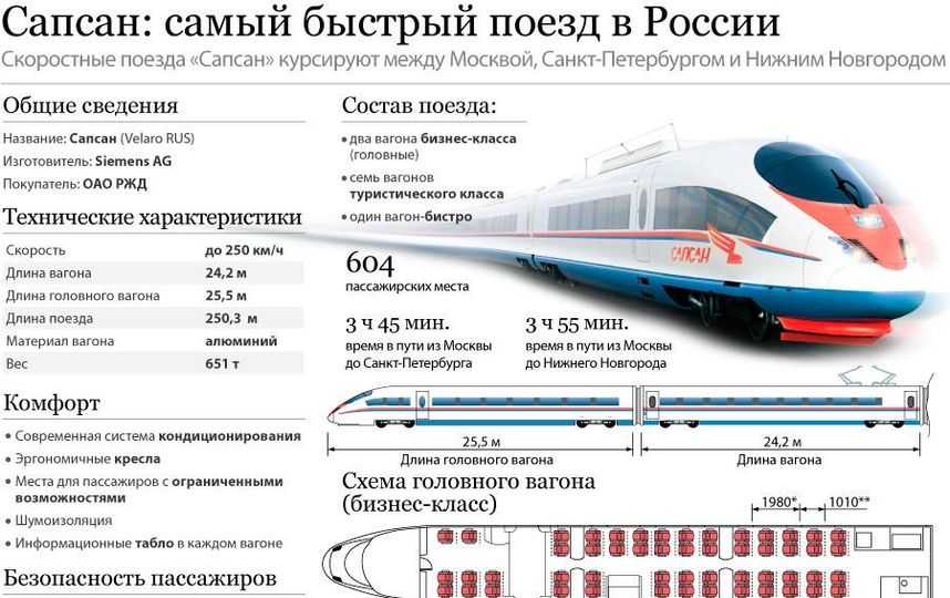 Путешествуйте поездом комфортно: на что вправе рассчитывать пассажир железных дорог?