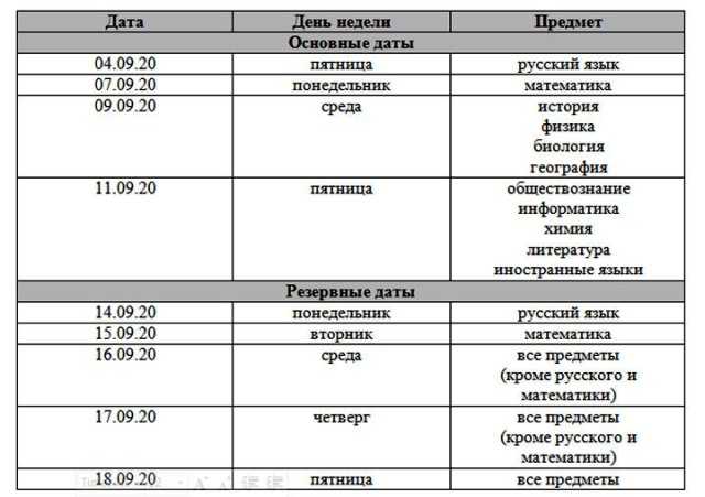 Когда можно будет пересдать огэ в 2022 году —  расписание резервных дней гиа-9