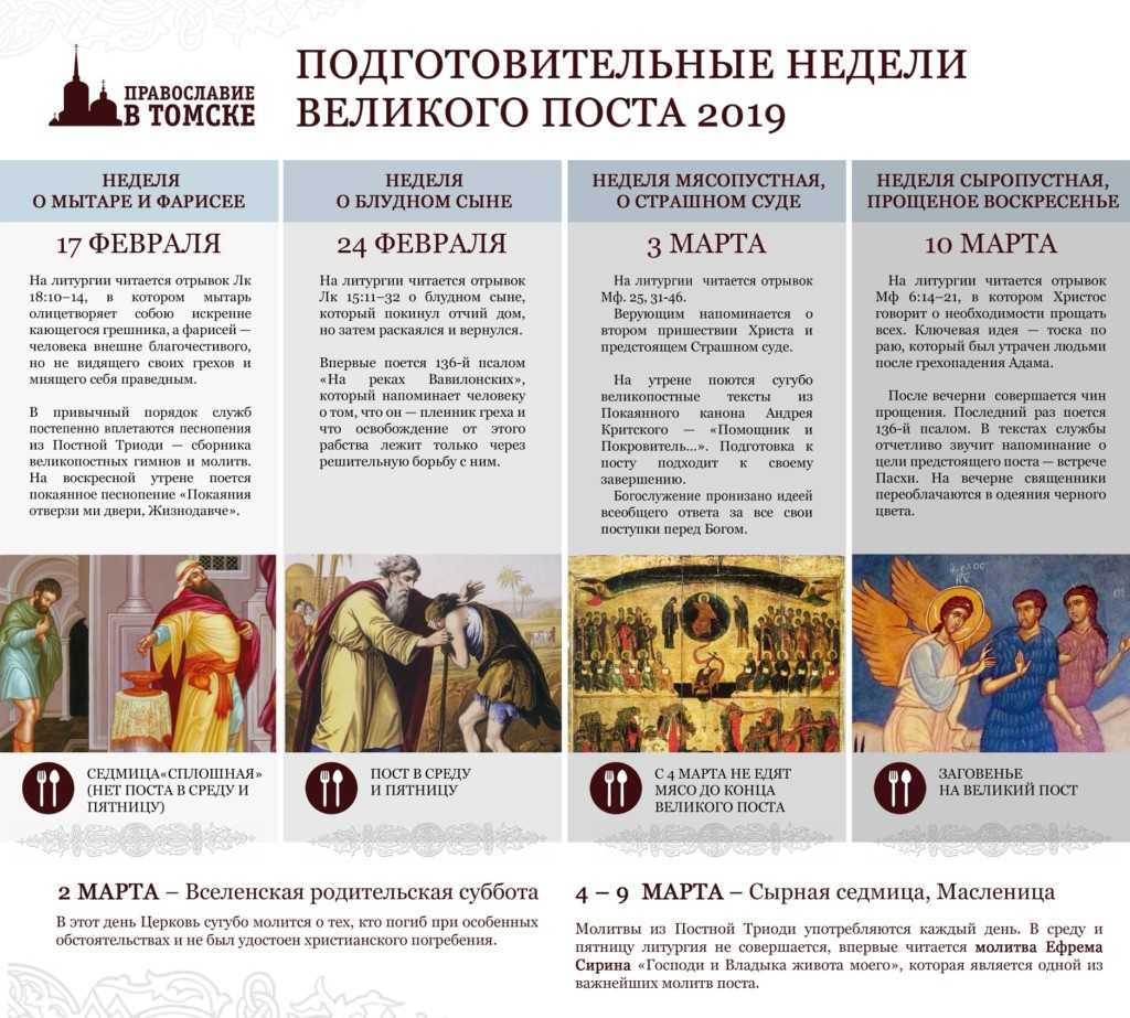Молитвы, читаемые в воскресенье