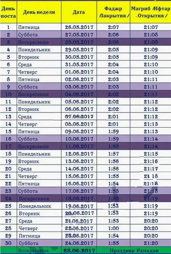 Расписание сухуров и ифтаров на священный месяц рамадан в 2023 году