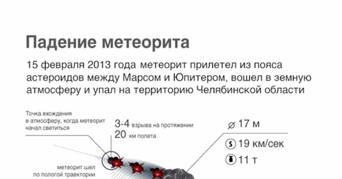 Астрономы предупреждают о приближении астероида к земле 1 февраля 2019 года