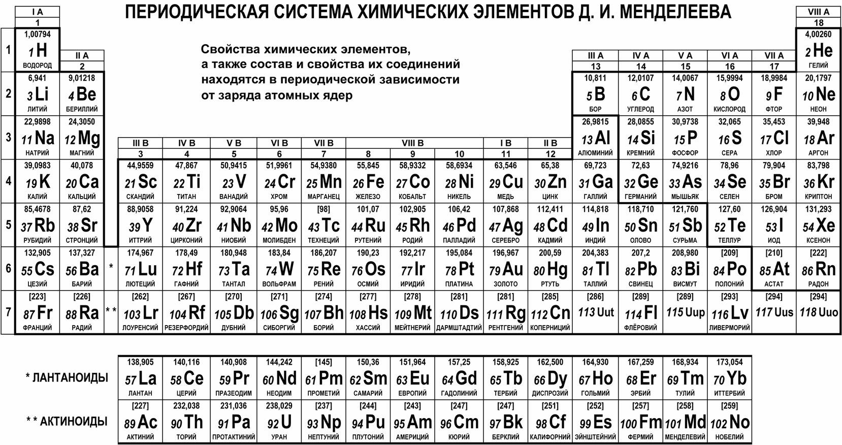 Менделеевские числа: прорыв в химии?