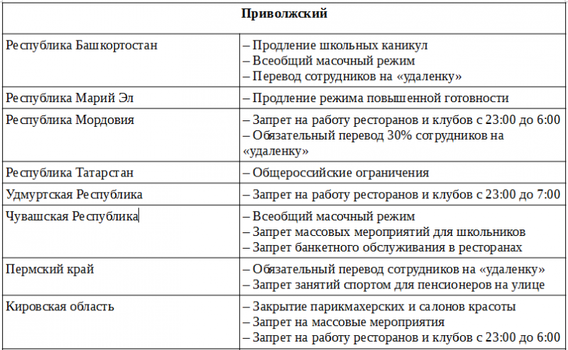 Топ-10 мест, куда пустят без qr-кода: где поесть, погулять и можно ли пользоваться общественным транспортом без сертификата о вакцинации