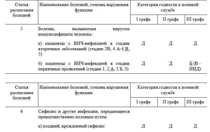 Отсрочка от армии школьнику — документы и продолжительность