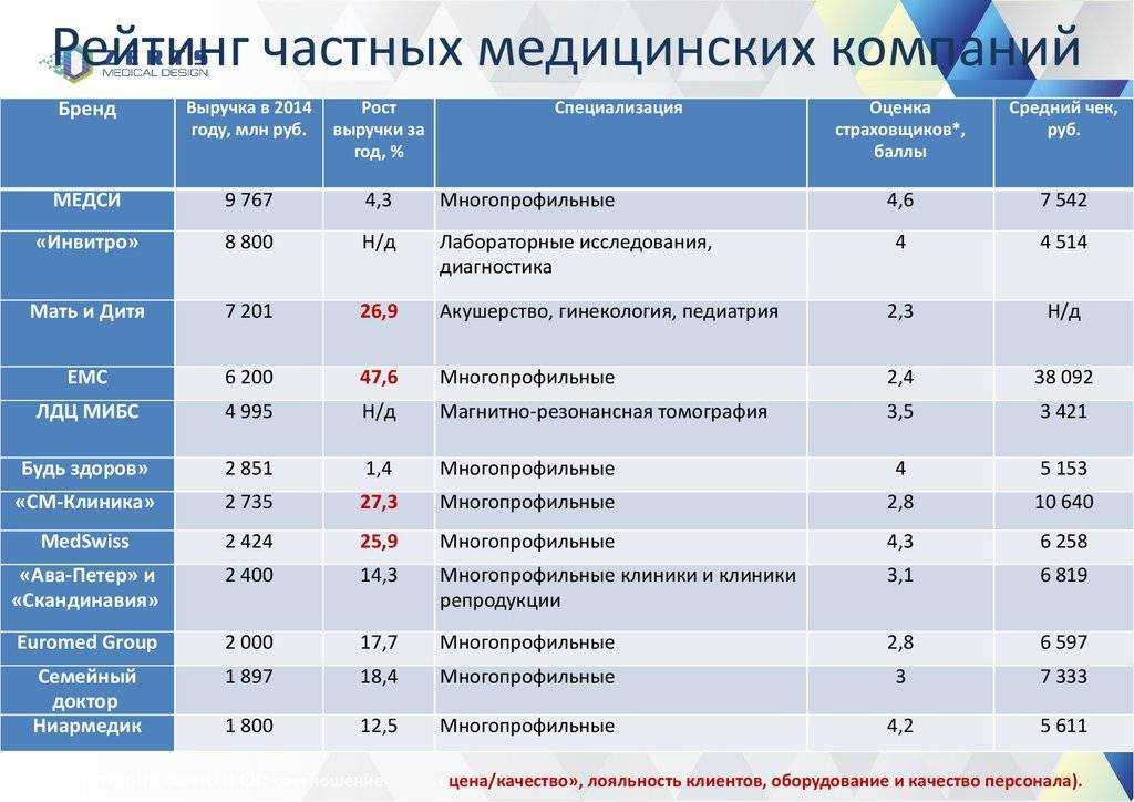 Поступить в мгу 2021 | lancman school