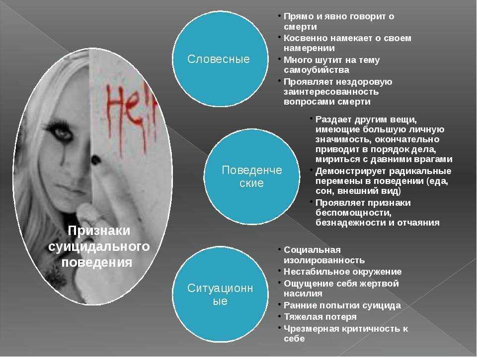 Самоубийства, или суицид: почему люди себя убивают?