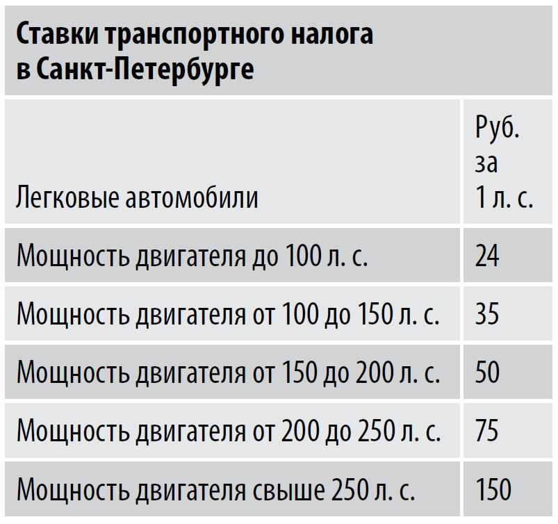 Транспортный налог: как рассчитать, калькулятор по регионам