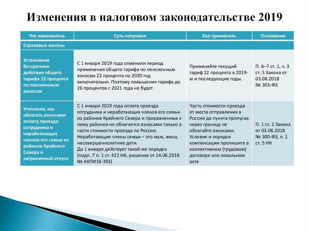Изменения в земельном кодексе рф с 1 сентября 2020 года