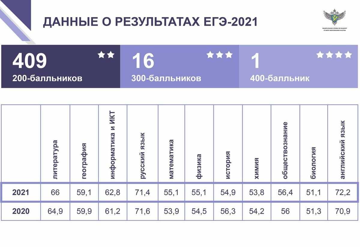 Дистант в регионах россии будет продлен с 15 ноября 2021 года или нет