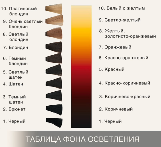 Окрашивание, которое молодит: какой цвет волос выбрать, фото образов
окрашивание, которое молодит — модная дама