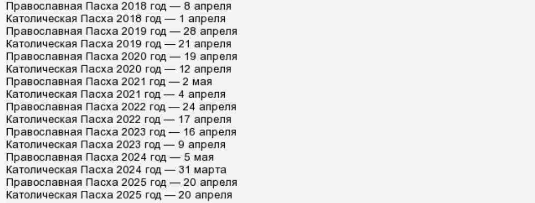 Еврейская пасха (праздник песах) в 2023 году - какого числа, традиции