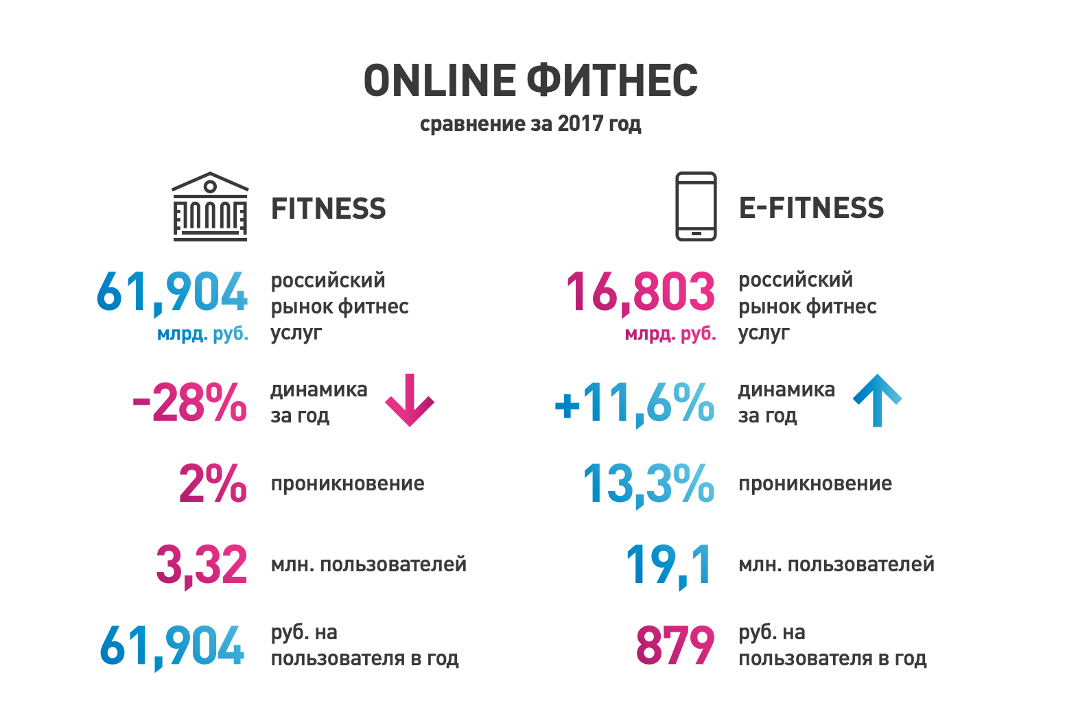 Закроют ли фитнес-клубы на карантин из-за короновируса