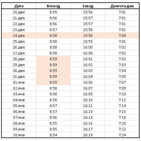 День зимнего равноденствия в 2018 году какого числа