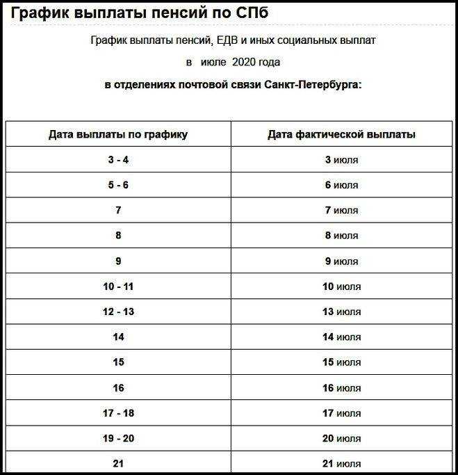В июне 2022 года будет новый график выплаты повышенной пенсии неработающим пенсионерам, сбербанк и почта россии дадут деньги раньше
