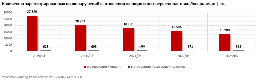 Как росли сети в 2021 году?