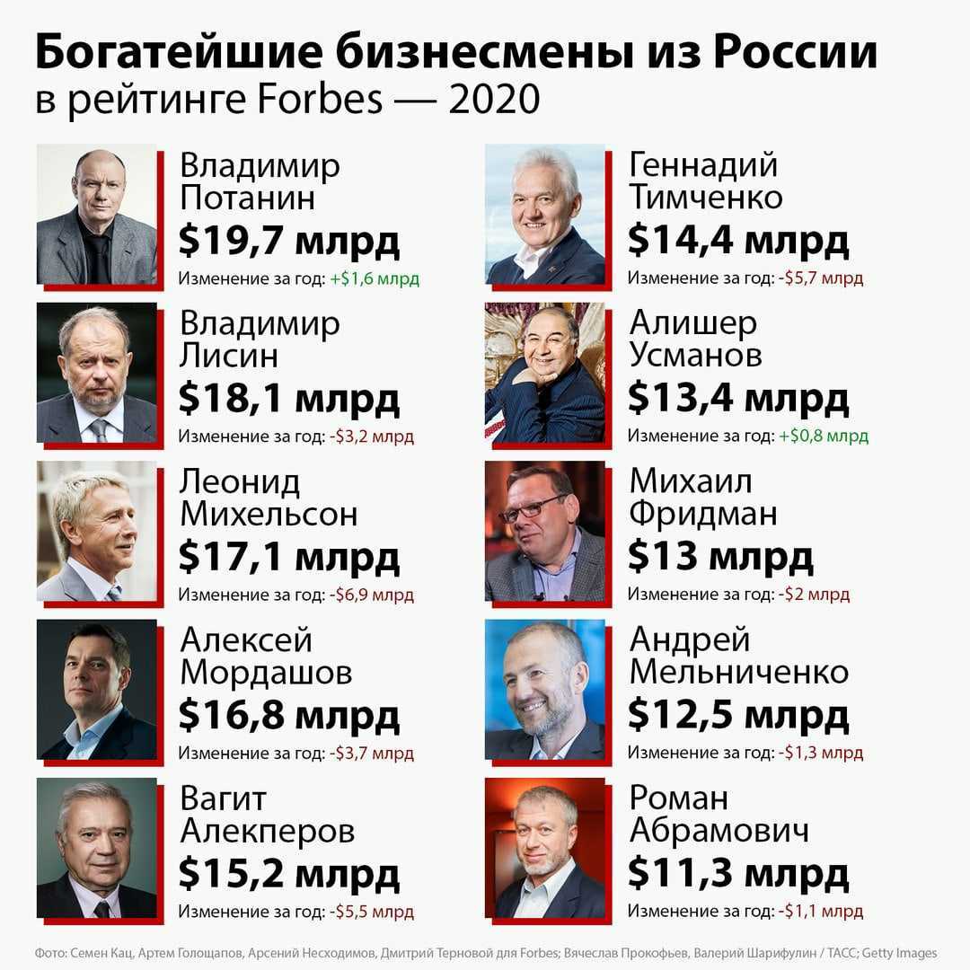 Форбс влиятельные люди. самые влиятельные люди мира forbes