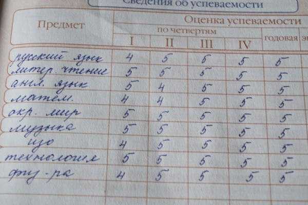 Картинки 5 в четверти