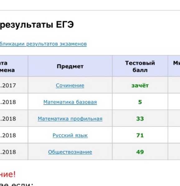 Когда и на каком сайте можно посмотреть результаты огэ 9 класс за 2019 год | divolog.ru