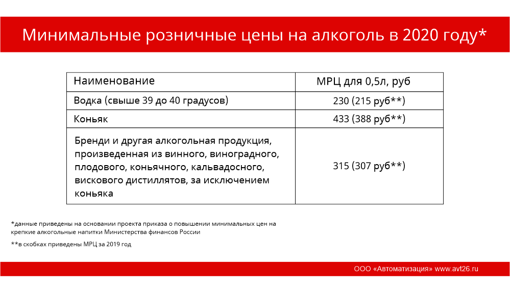 Что будет с ценой на водку в 2018-2019 годах и как это отразится на качестве